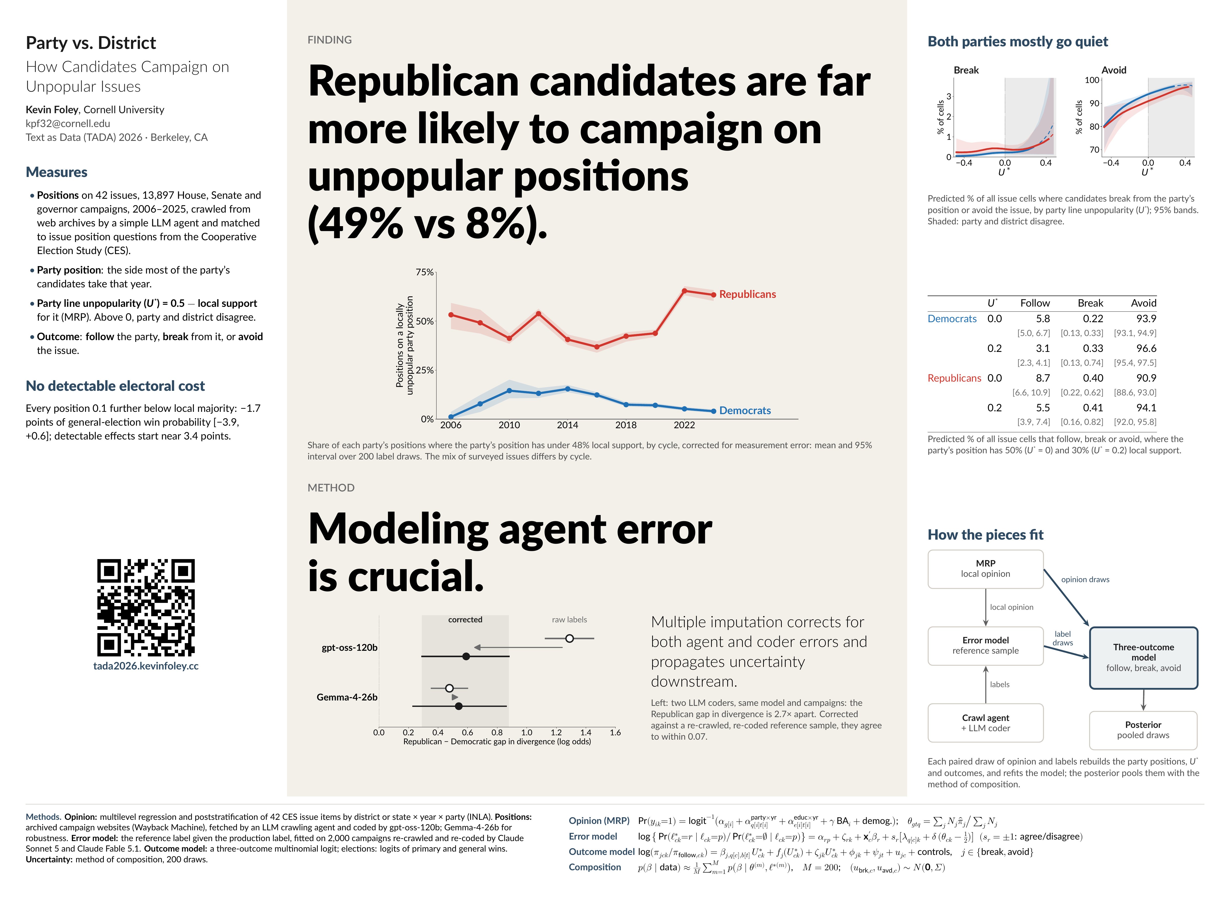 The full poster: Party vs. District, How Candidates Campaign on Unpopular Issues, Kevin Foley.